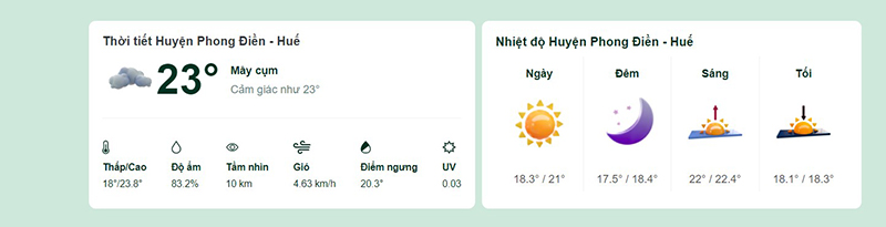 Dự báo thời tiết huyện Phong Điền