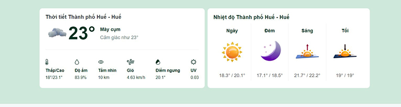 Dự báo thời tiết TP Huế