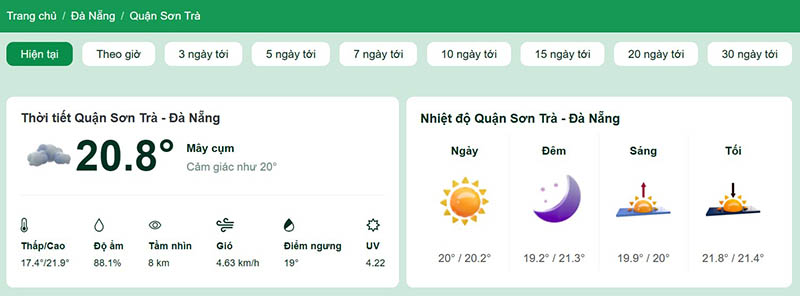 Dự báo thời tiết quận Sơn Trà