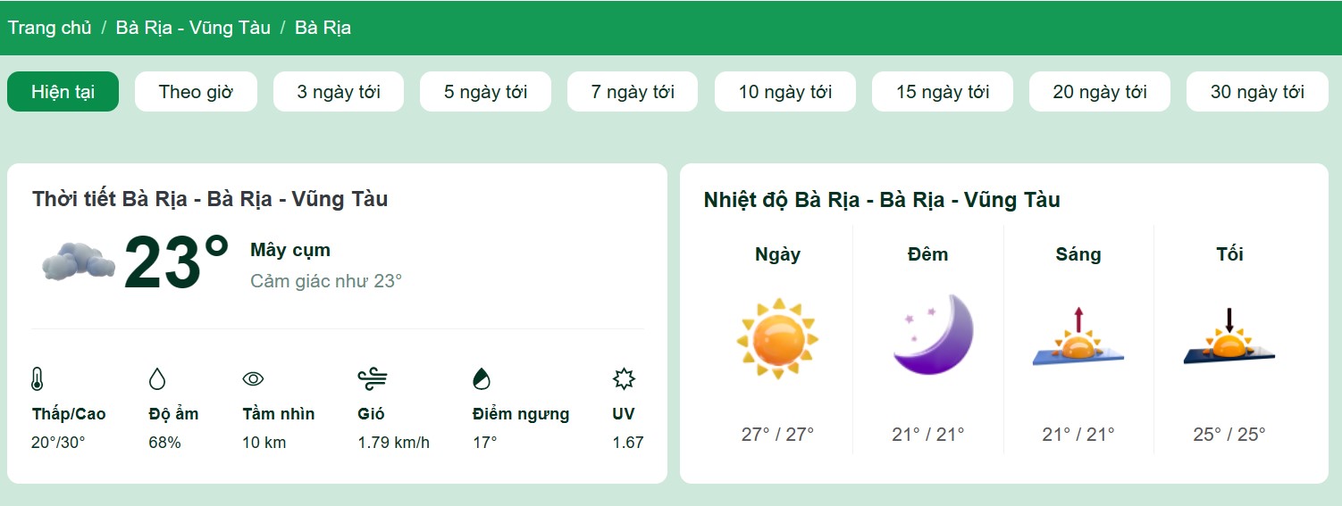 Dự báo thời tiết Bà Rịa