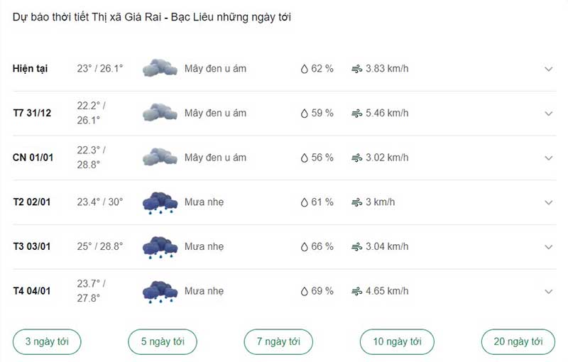 Dự báo thời tiết thị xã Giá Rai