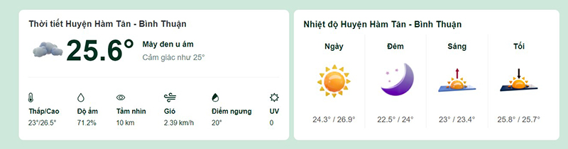 Dự báo thời tiết huyện Hàm Tân