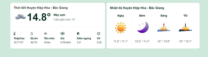 Dự báo thời tiết Hiệp Hòa