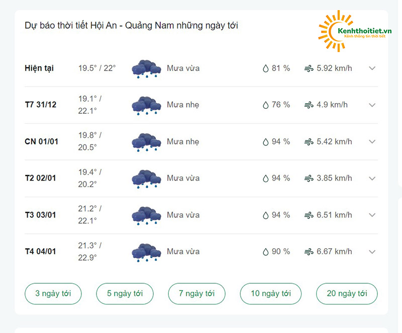 dự báo thời tiết Hội An những ngày tới