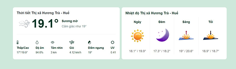 Dự báo thời tiết Hương Trà