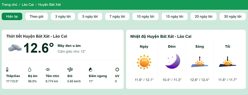 Dự báo thời tiết huyện Bát Xát