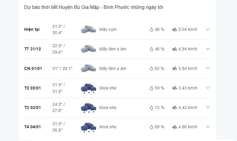 Dự báo thời tiết huyện Bù Gia Mập ngày mai