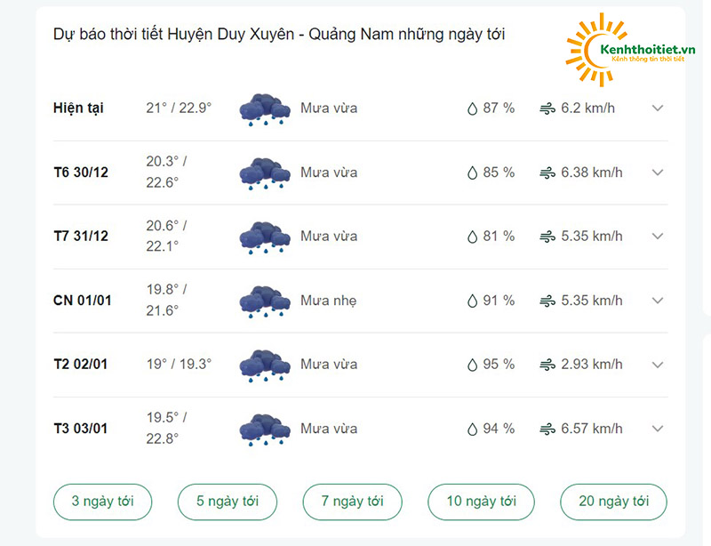 Dự báo thời tiết huyện Duy xuyên - Quảng Nam những ngày tới