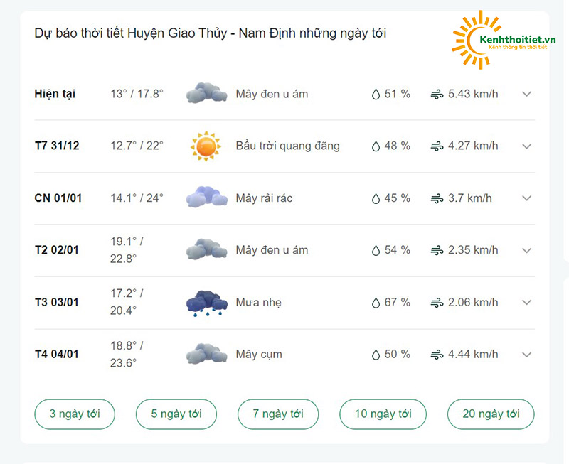 dự báo thời tiết Huyện Giao Thủy những ngày tới
