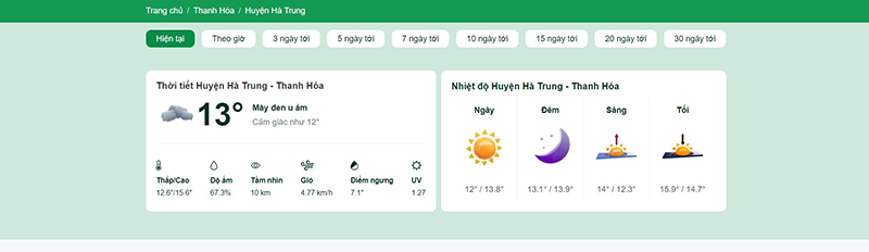 dự báo thời tiết huyện hà trung 10 ngày tới
