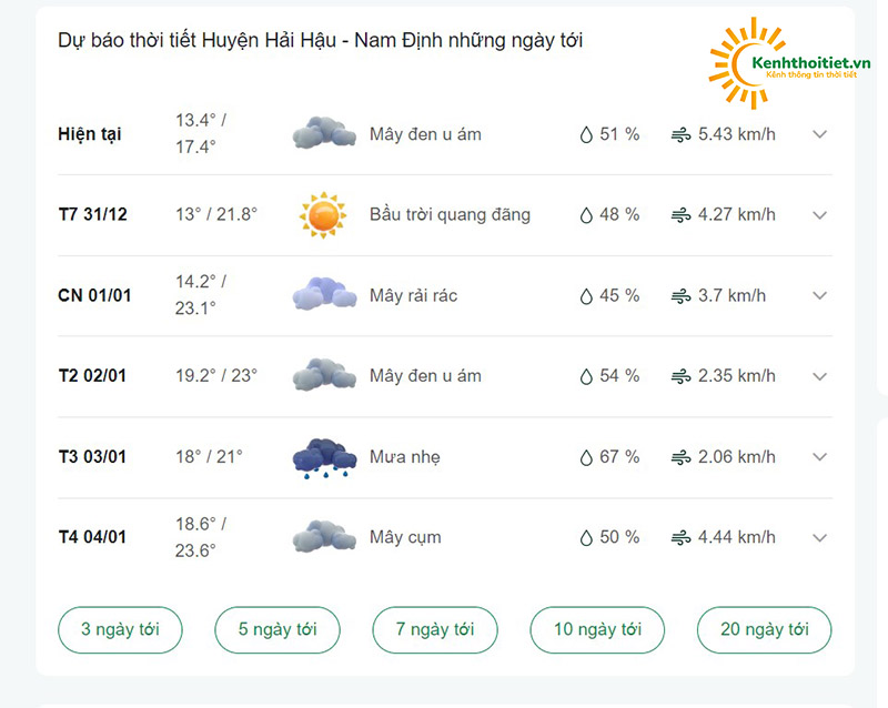 dự báo thời tiết Huyện Hải Hậu những ngày tới