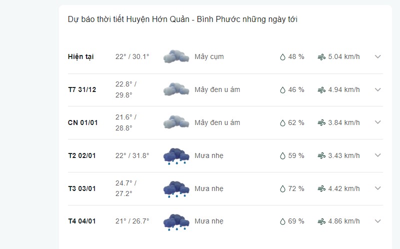 Dự báo thời tiết huyện Hớn Quản ngày mai