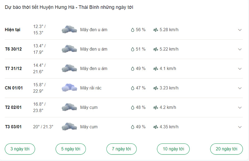 Dự báo thời tiết huyện Hưng Hà ngày tới