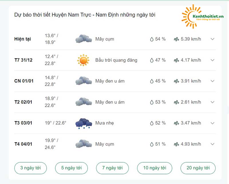 dự báo thời tiết Huyện Nam Trực những ngày tới
