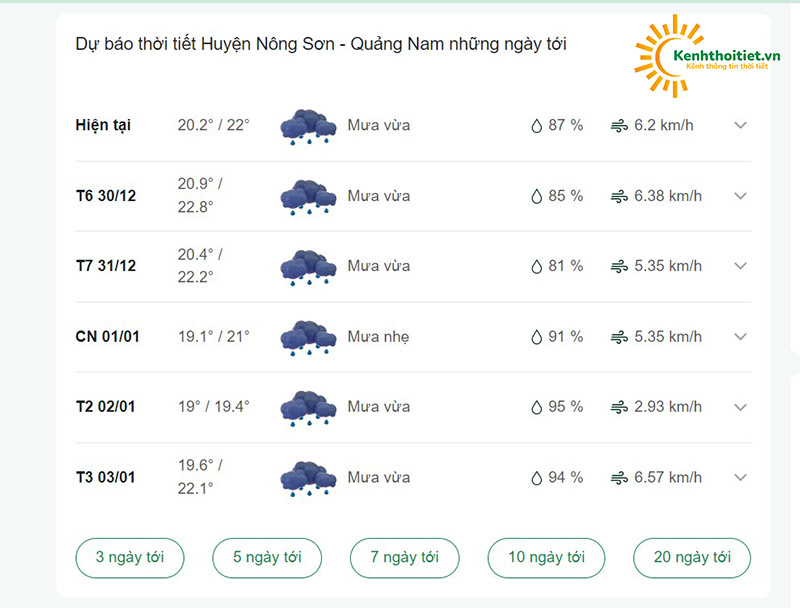 dự báo thời tiết huyện Nông Sơn-Quảng Nam những ngày tới