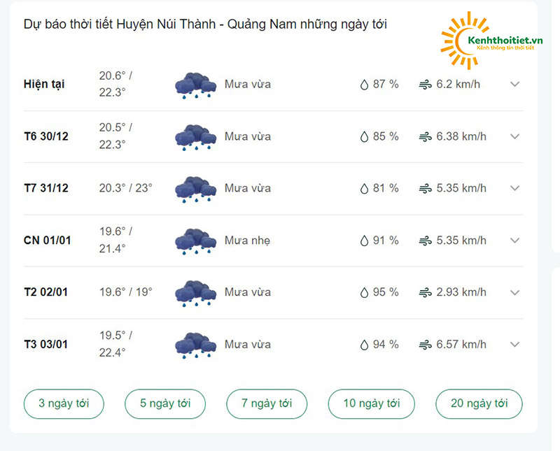 dự báo thời tiết huyện Núi Thành - Quảng Nam vài ngày tới
