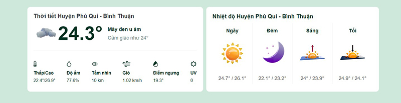 Dự báo thời tiết huyện Phú Quý
