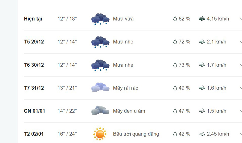 Dự báo thời tiết huyện Phúc Yên