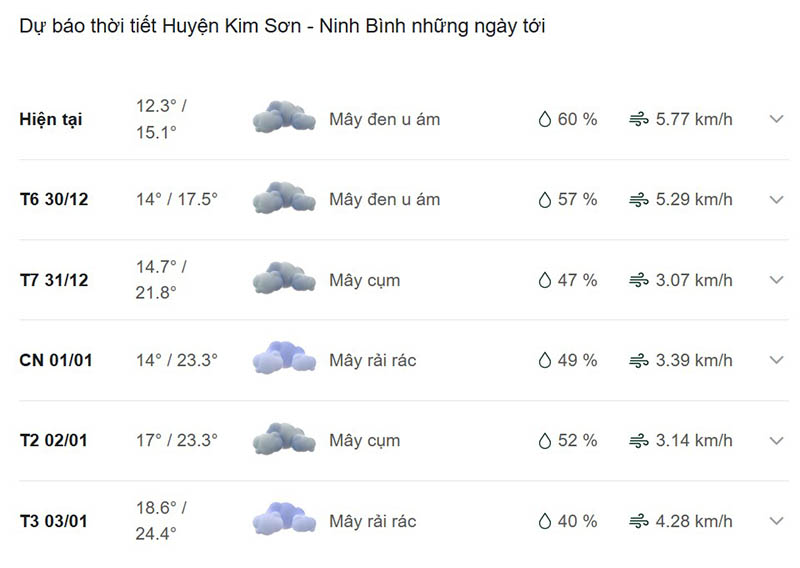 Dự báo thời tiết huyện Kim Sơn