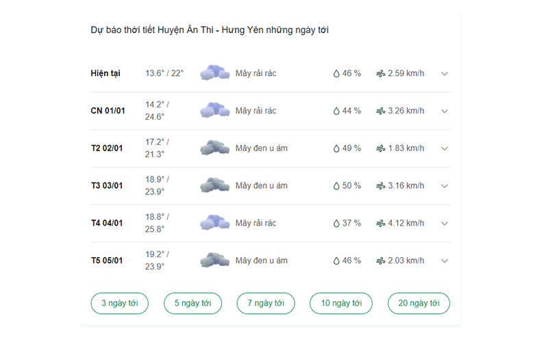 dự báo thời tiết huyện Ân Thi ngày mai