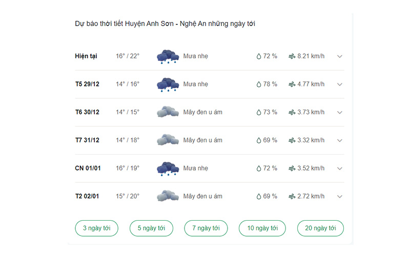 dự báo thời tiết huyện Anh Sơn ngày mai