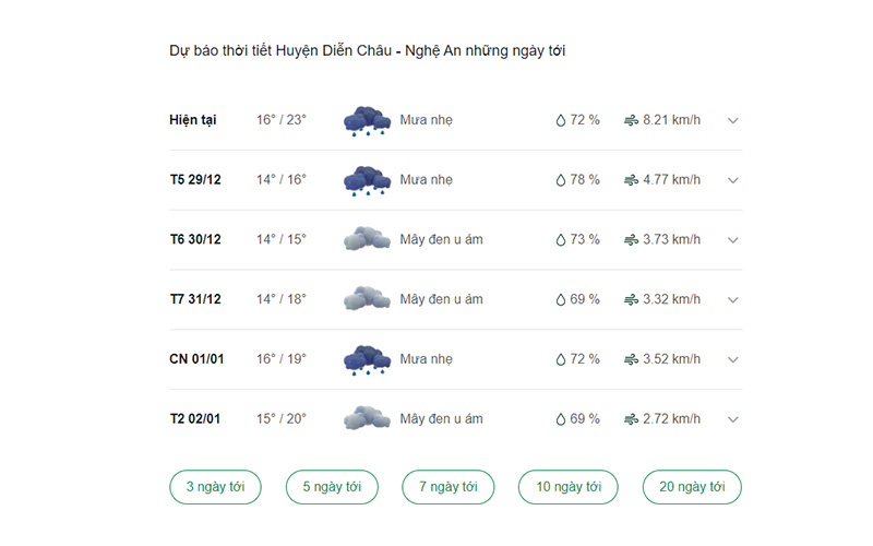 dự báo thời tiết huyện Diễn Châu ngày mai