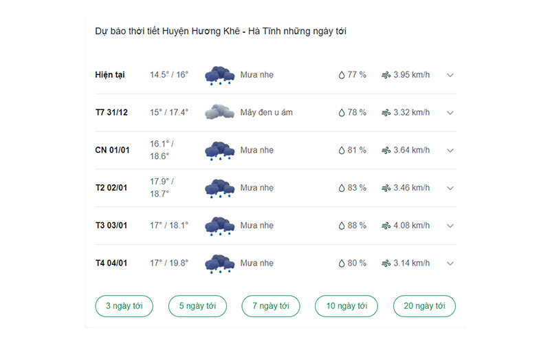 dự báo thời tiết huyện Hương Khê ngày mai