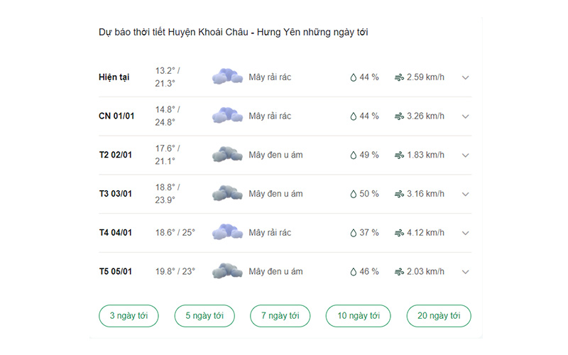 dự báo thời tiết huyện Khoái Châu ngày mai 