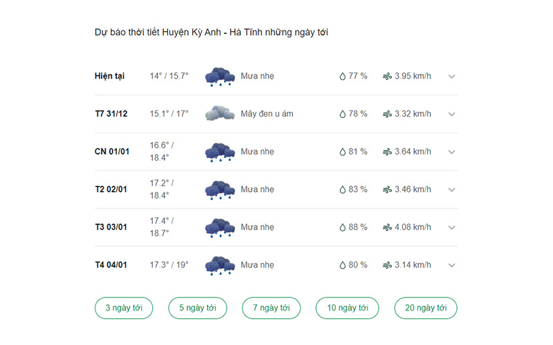 dự báo thời tiết huyện Kỳ Anh ngày mai 