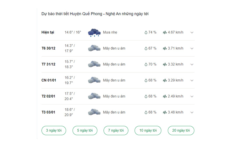 dự báo thời tiết huyện Quế Phong ngày mai 