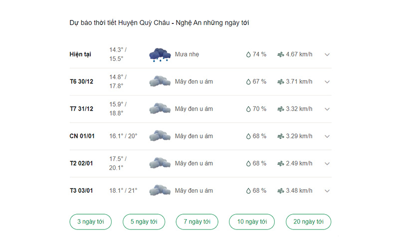 dự báo thời tiết huyện Quỳ Châu ngày mai