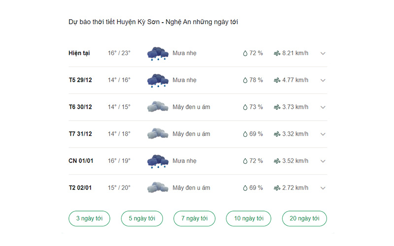 dự báo thời tiết huyện Kỳ Sơn ngày mai