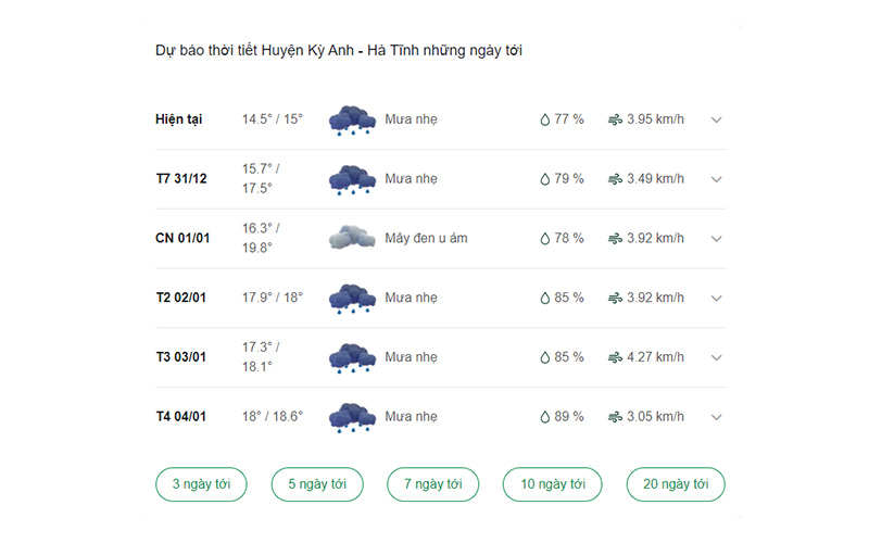 dự báo thời tiết thị xã Kỳ Anh ngày mai 