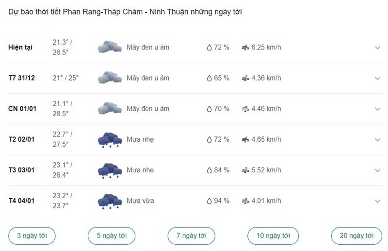 Thời tiết Phan Rang Tháp Chàm ngày tới