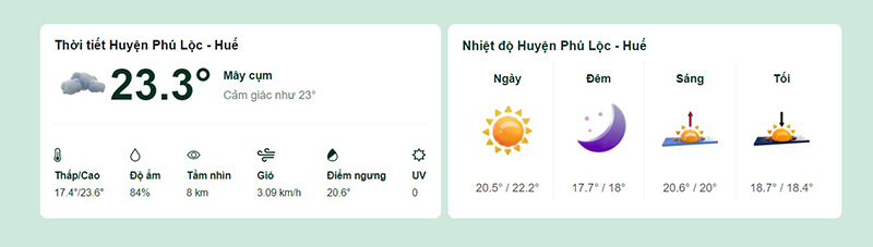 Dự báo thời tiết Phú Lộc