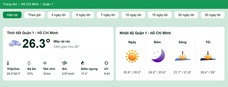 Dự báo thời tiết quận 1