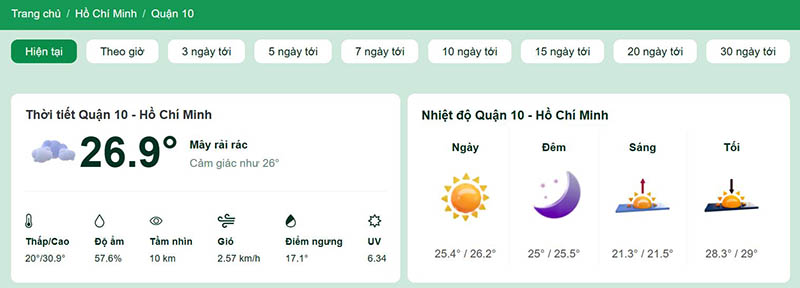 Dự báo thời tiết quận 10