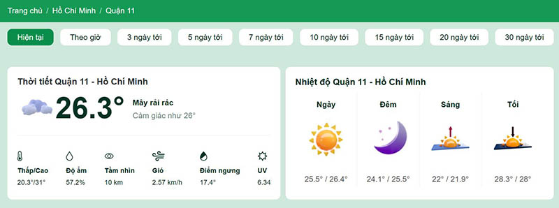 Dự báo thời tiết quận 11