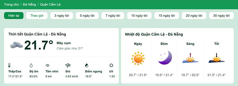 Dự báo thời tiết quận Cẩm Lệ