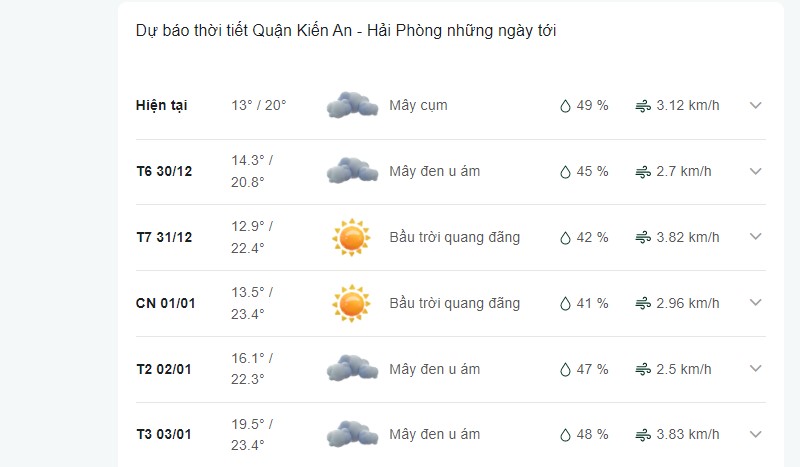 Dự báo thời tiết quận Kiến An ngày mai