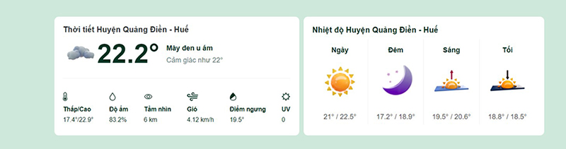 Dự báo thời tiết huyện Quảng Điền