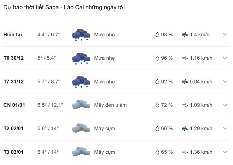 Dự báo thời tiết Sapa