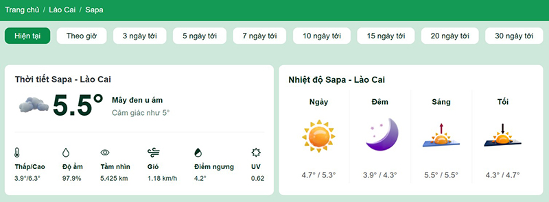 Dự báo thời tiết Sapa