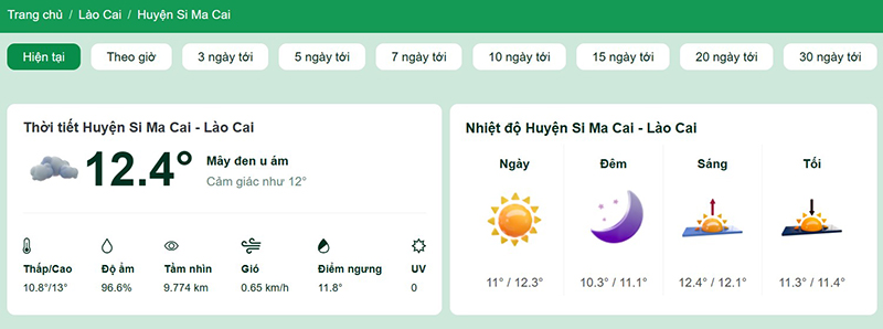 Dự báo thời tiết huyện Si Ma Cai