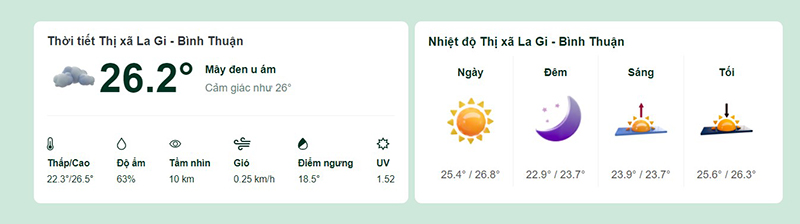 Dự báo thời tiết La Gi