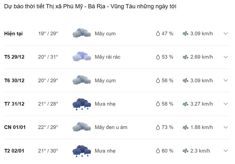 Dự báo thời tiết thị xã Phú Mỹ