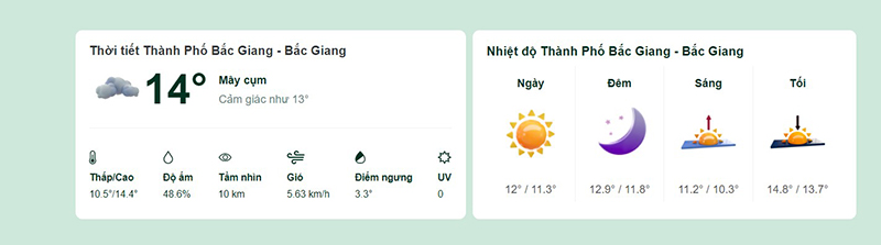 Dự báo thời tiết TP Bắc Giang