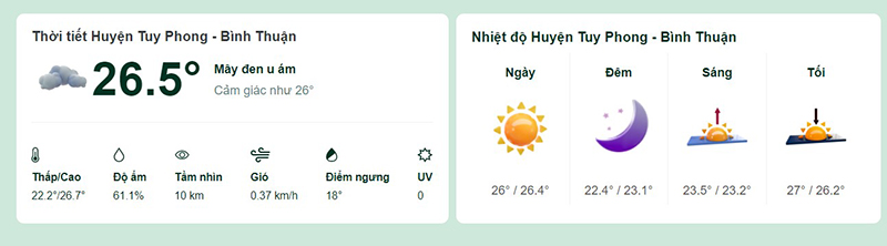 Dự báo thời tiết Tuy Phong
