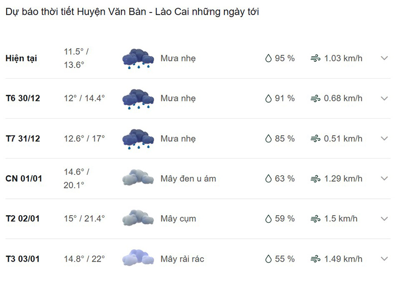 Dự báo thời tiết huyện Văn Bàn