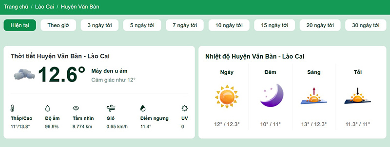 Dự báo thời tiết huyện Văn Bàn